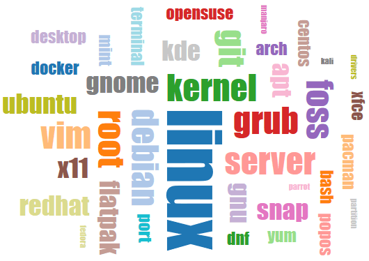 Linux Word Cloud